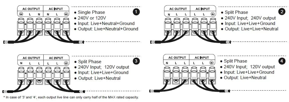 Understanding Split Phase Power